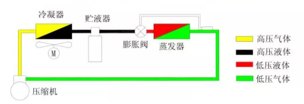 熱力膨脹閥的作用、結(jié)構(gòu)、選型、安裝及調(diào)試