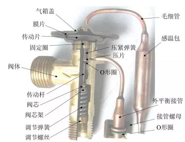 熱力膨脹閥的作用、結(jié)構(gòu)、選型、安裝及調(diào)試